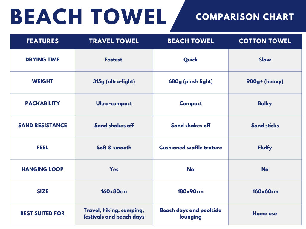 Travel Towel Patchwork - Cheeky Winx